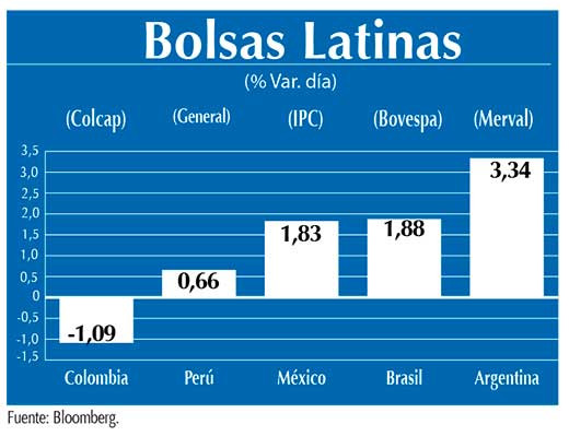 Bolsas Latinas