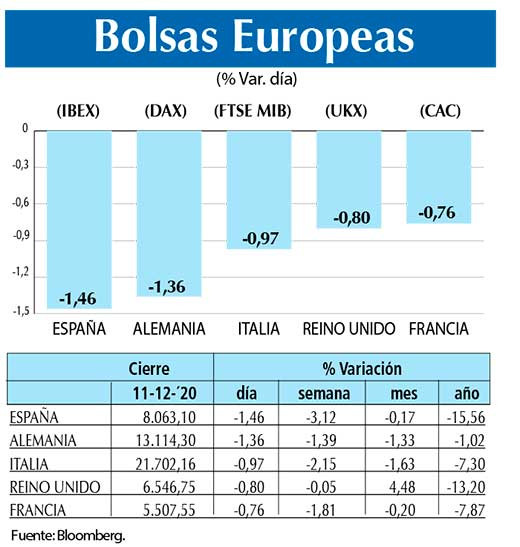 Bolsas Europeas