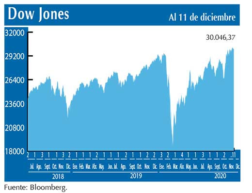 Dow Jones
