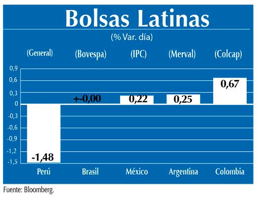 Bolsas Latinas