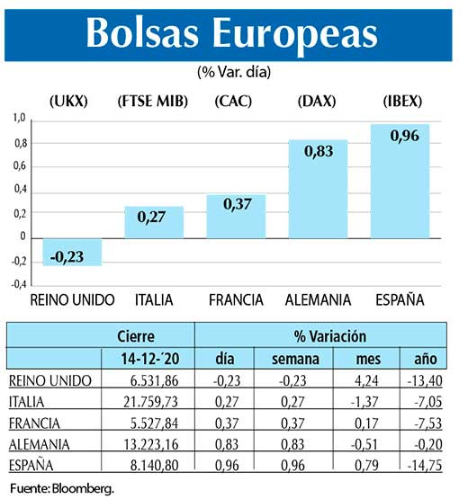 Bolsas Europeas