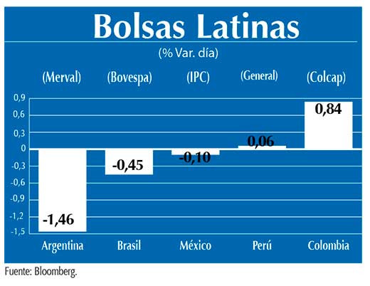 Bolsas Latinas