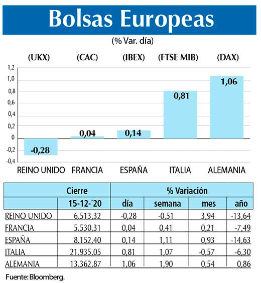 Bolsas Europeas