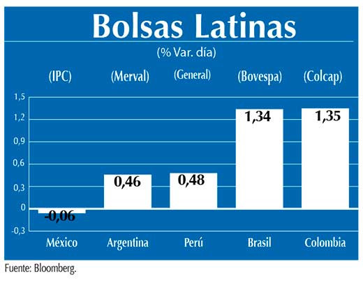 Bolsas Latinas