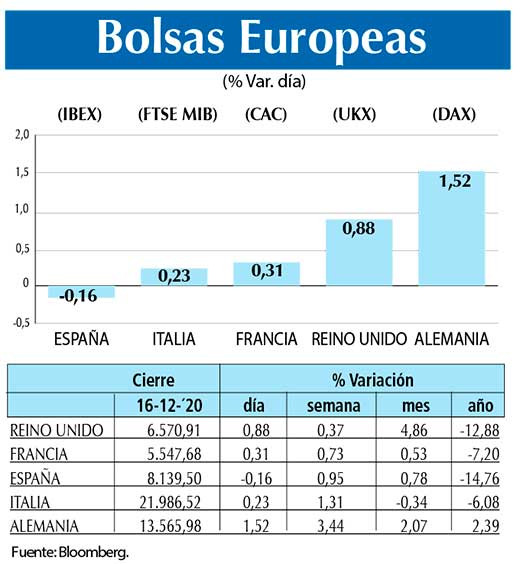 Bolsas Europeas