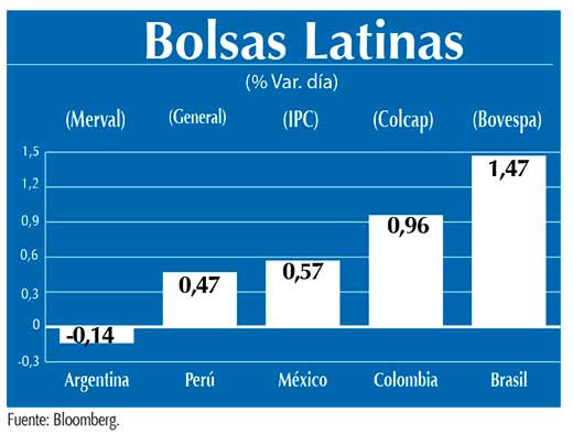 Bolsas Latinas