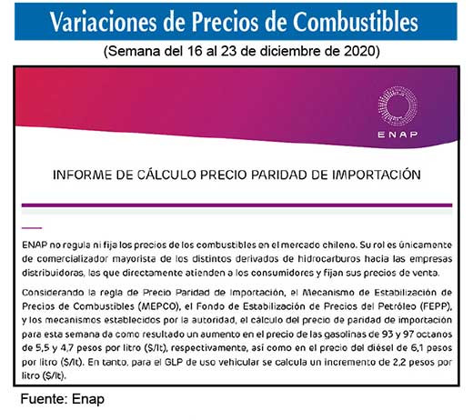 Gasolinas de 93 y 97