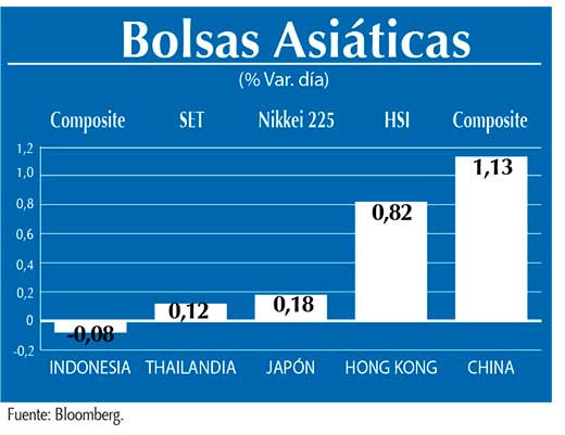 Bolsas Asiaticas