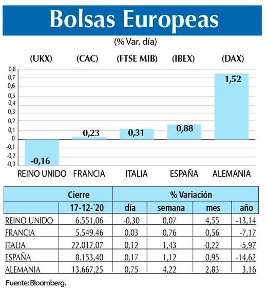 Bolsas Europeas