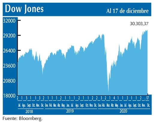 Dow Jones