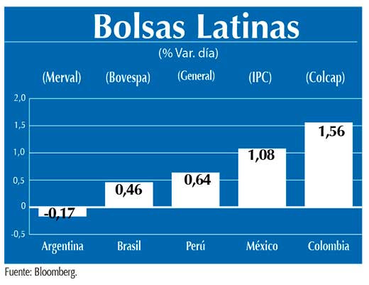 Bolsas Latinas