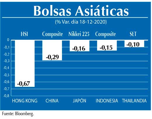 Bolsas Asiaticas