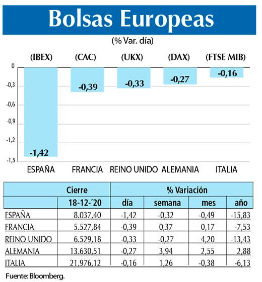 Bolsas Europeas