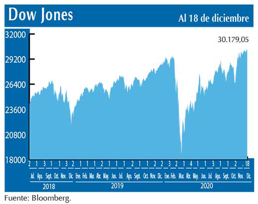 Dow Jones