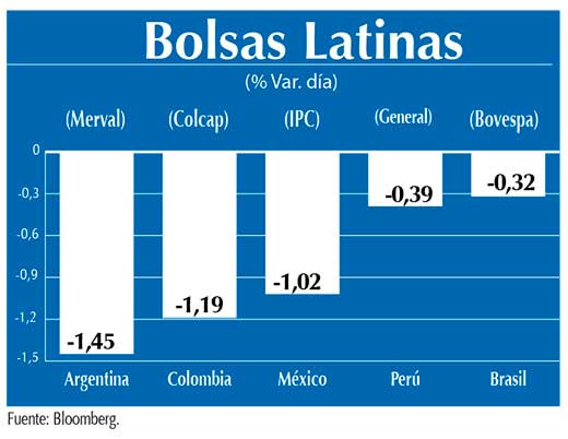Bolsas Latinas