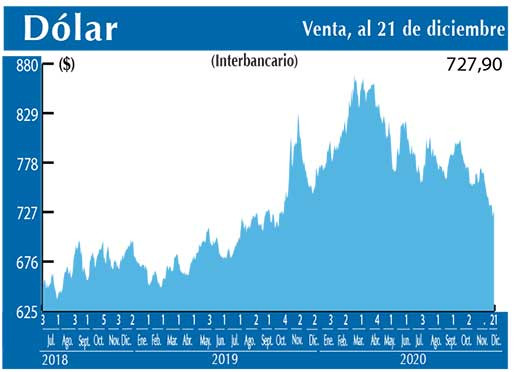 Dolar Interbancario