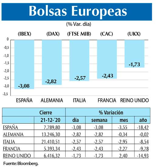 Bolsas Europeas