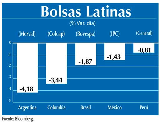 Bolsas Latinas