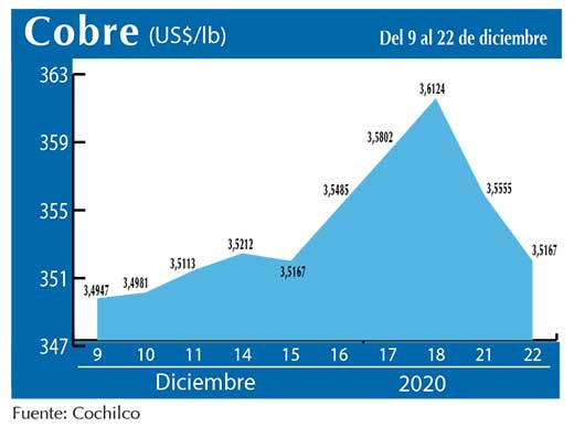COBRE 22 12