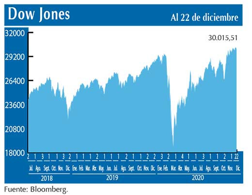 Dow Jones