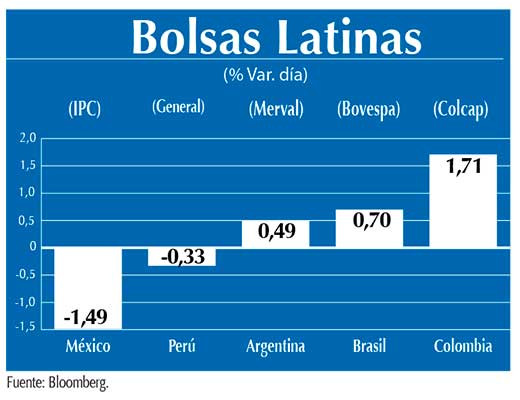 Bolsas Latinas