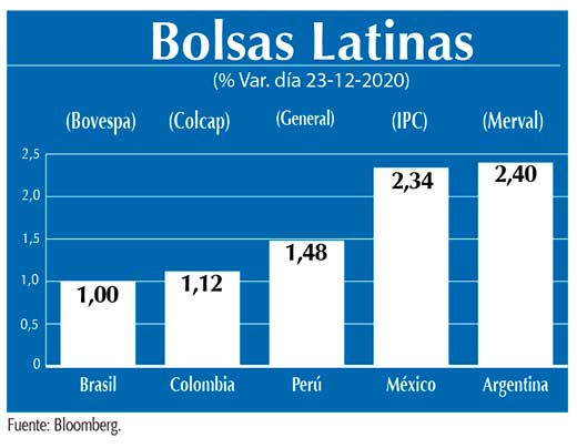 Bolsas Latinas