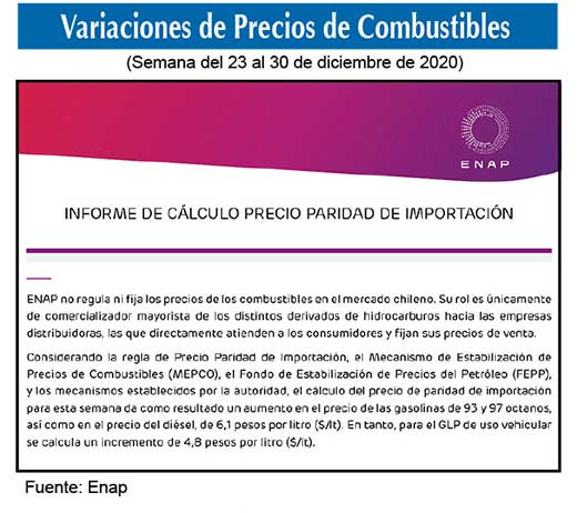 Gasolinas de 93 y 97 octanos y el dieu0301sel suben $6,10 por litro este jueves