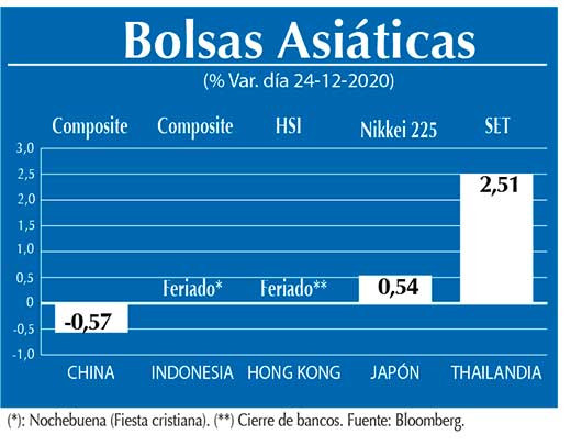 Bolsas Asiaticas