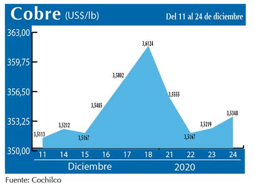 COBRE 24 12 (2)