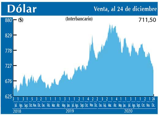 Dolar Interbancario