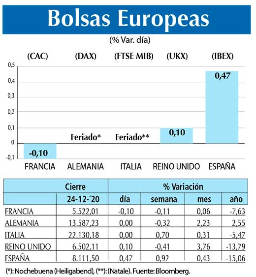 Bolsas Europeas