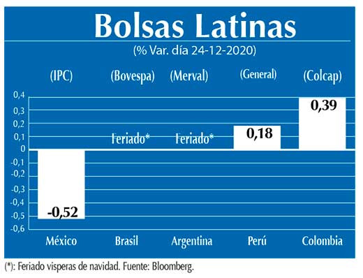 Bolsas Latinas