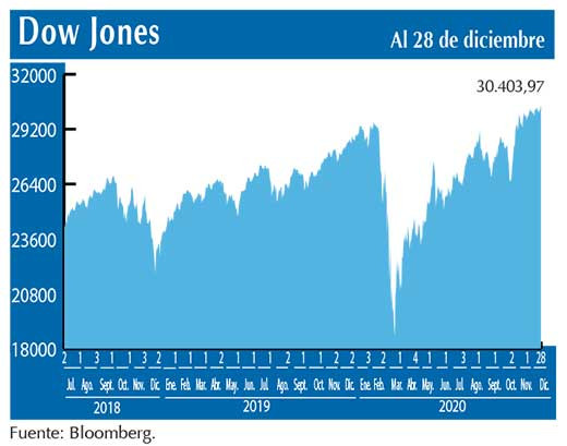 Dow Jones