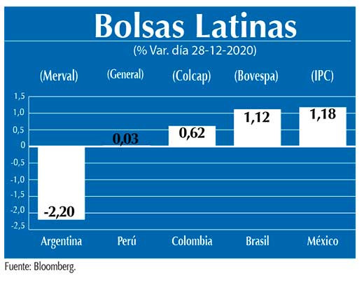 Bolsas Latinas