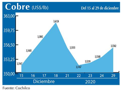 COBRE 29 12