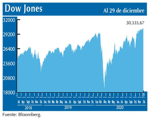 Dow Jones