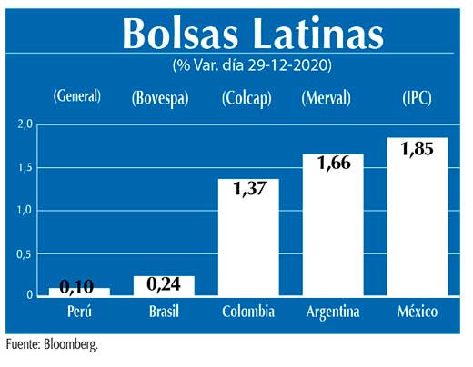 Bolsas Latinas