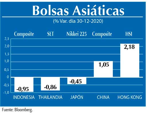 Bolsas Asiaticas