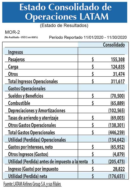 Latam Estado consolidado (3)