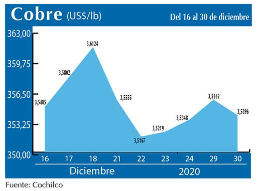 COBRE 30 12 (1)