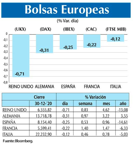 Bolsas Europeas