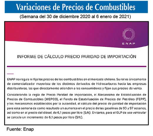 Gasolinas de 93 y 97 