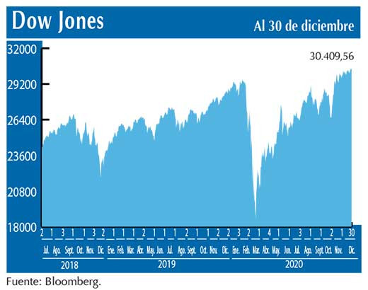 Dow Jones