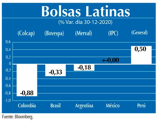 Bolsas Latinas