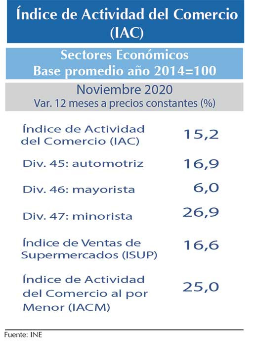 Ind. IAC Nov