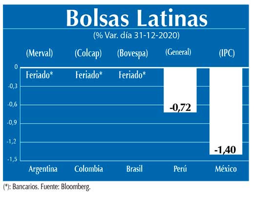 Bolsas Latinas