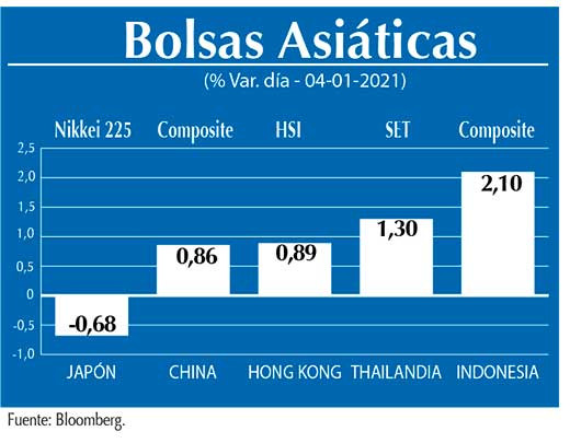 Bolsas Asiaticas