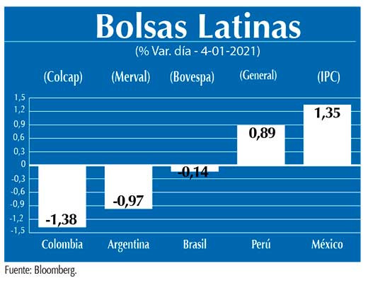 Bolsas Latinas