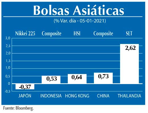 Bolsas Asiaticas