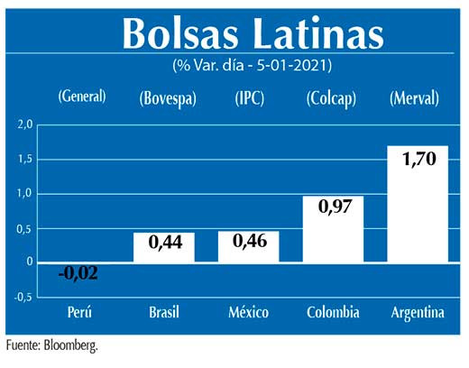 Bolsas Latinas